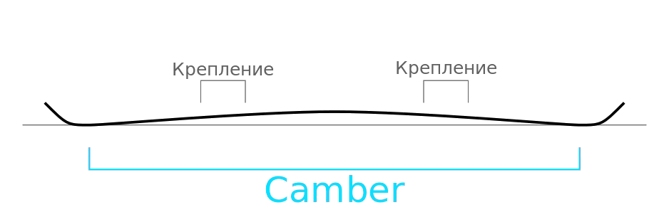 camber-e1570798289343.png